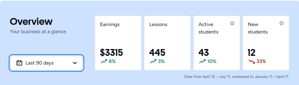 Preply platform results